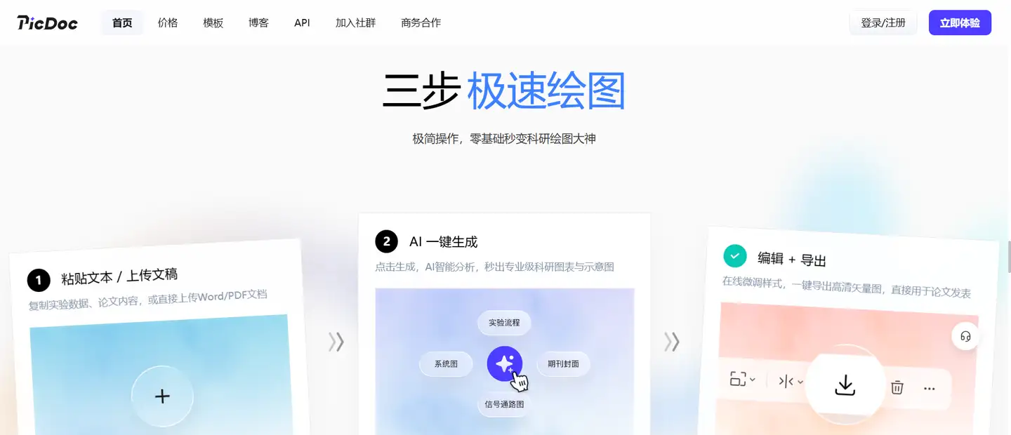 PPT图表怎么生成更省心，6款可视化工具优势全面解析