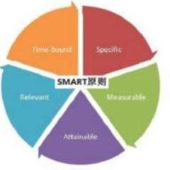 SMART原则 - 知乎