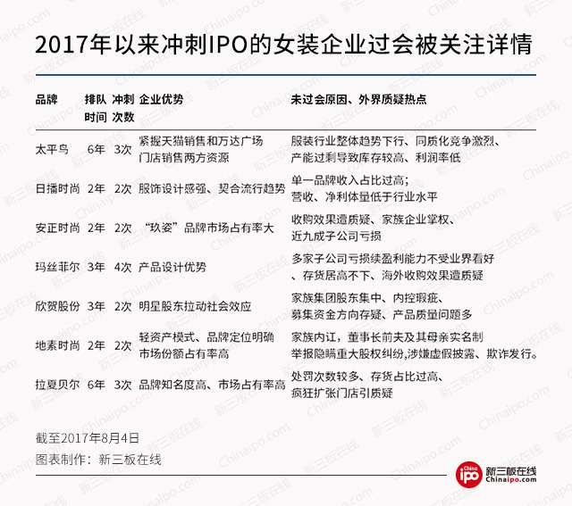 女装ipo 高存货 乱收购 家族纠纷成绊脚石 知乎