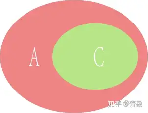 设b是a的真子集c是b的真子集那么c算不算是a的子集