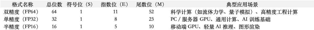 DeepSeek-V3.1适配下一代国产芯片引爆市场，大模型这次和哪些国产芯一起“自主可控”？