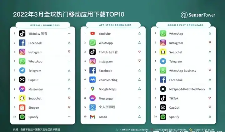 图片[29]-为什么说TikTok电商才是世界电商的未来？-庆虎资源网