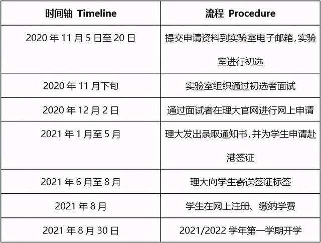 松山湖材料實驗室x香港理工大學聯合招收博士生你來不來