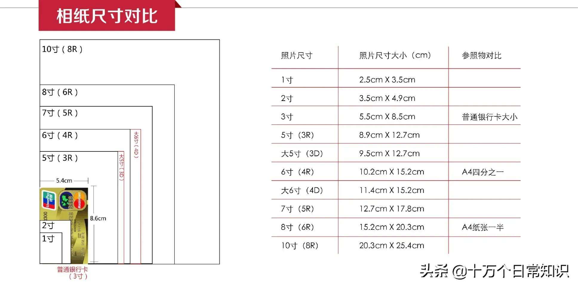 5寸照片是多大尺寸 5寸照片大小参照物