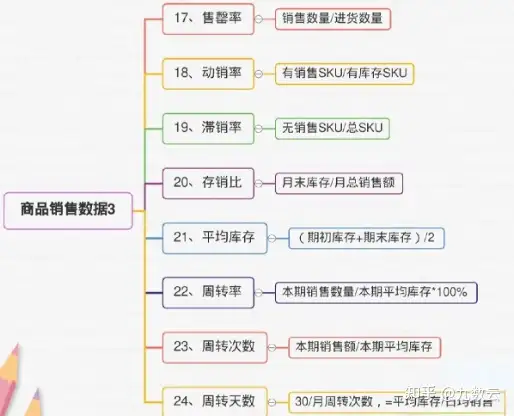 产品销售数据分析，销售必看！——九数云插图21