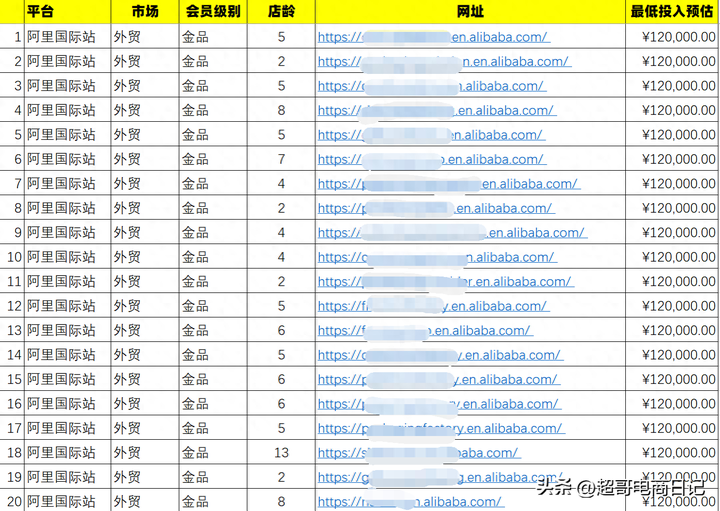 阿里巴巴运营部是做什么的？阿里巴巴运营岗位好吗