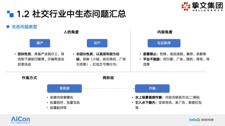 大模型狙击黑产：挚文集团社交生态攻防实战全揭秘