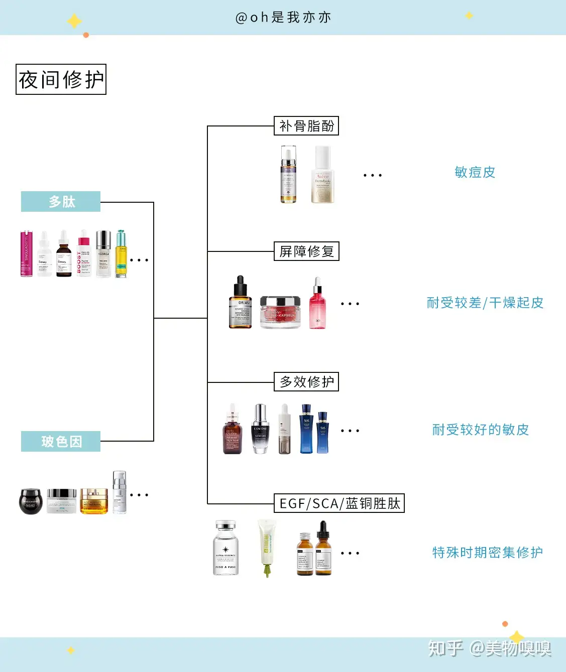 敏感肌温和抗老的护肤思路与实操模板参考 知乎