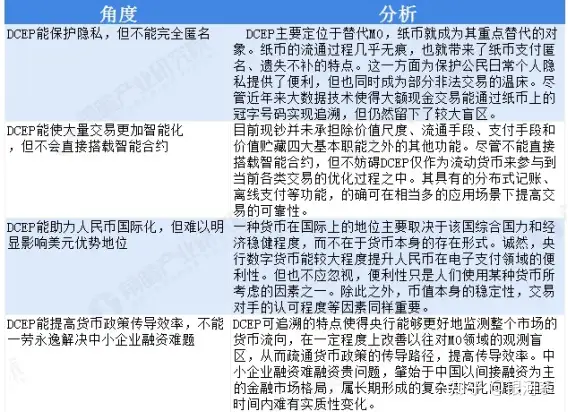 数字人民币到底是个啥?