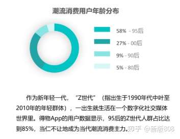 当下年轻人的消费观 知乎