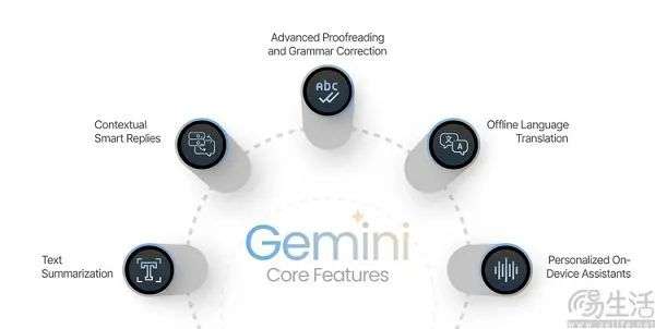 三星手机预装Gemini AI，也是谷歌花钱买的