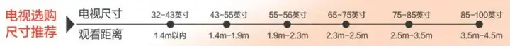 2021電視機推薦：哪個牌子質量好？哪個牌子性價比高？50寸55寸65寸85寸小米索尼華為海信創維TCL電視機推薦