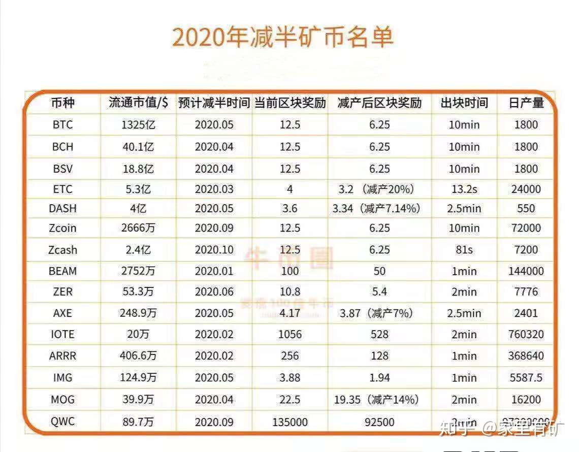 比特币现金矿信息_比特现金挖矿app下载