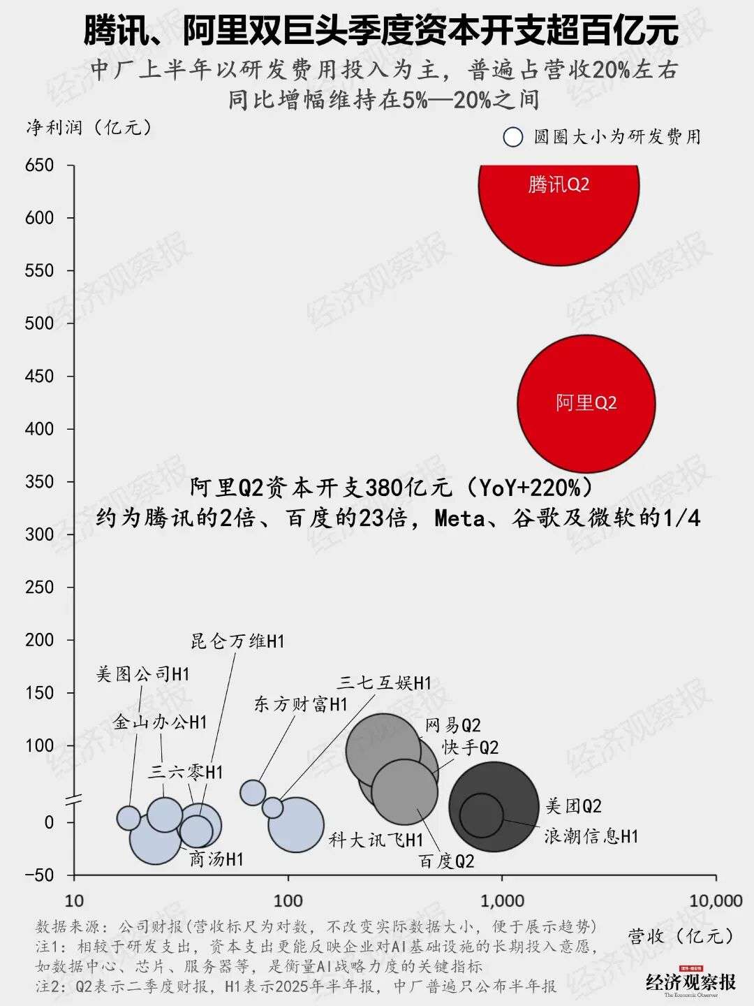 一文看懂AI竞赛：王座更替，谁家的AI更招财