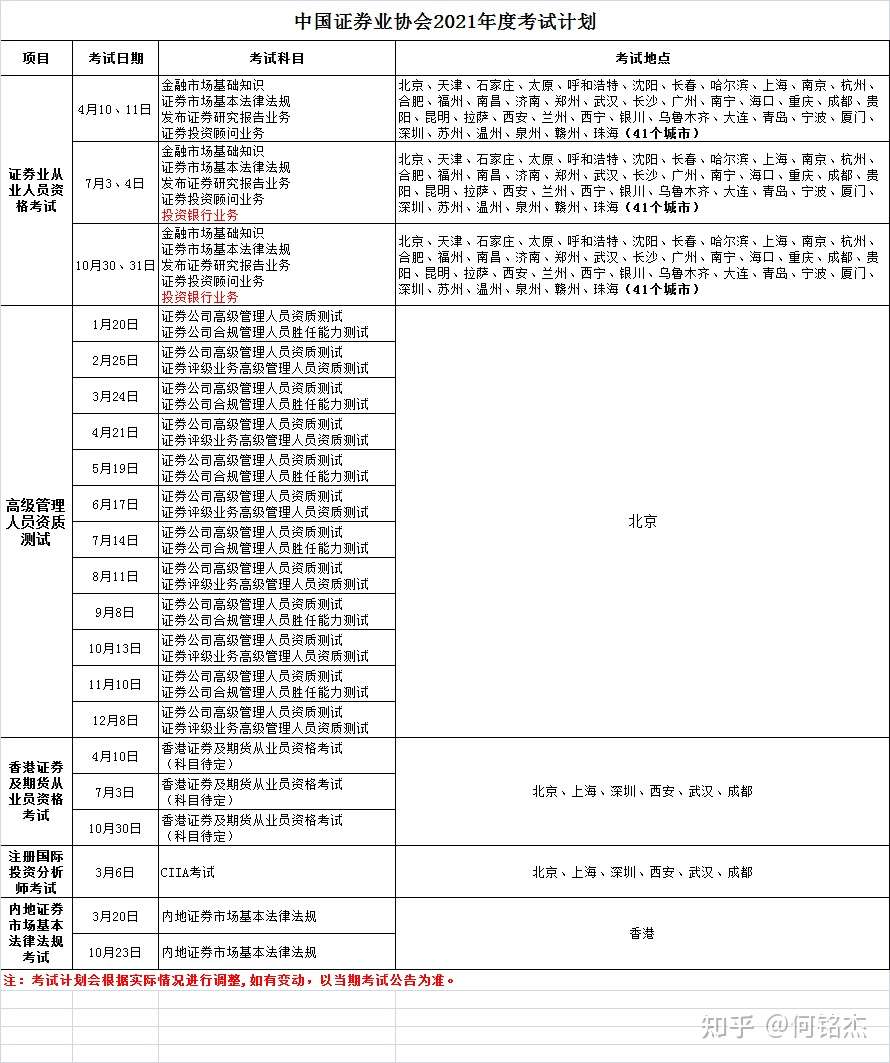 21年证券从业资格证考试报名时间及流程 知乎 21年证券从业资格证考试报名时间及流程 知乎