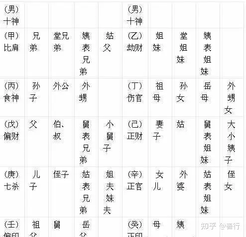 四柱八字十神詳解大全 | 經濟生活網-關注經濟,關注生活,助推高質量