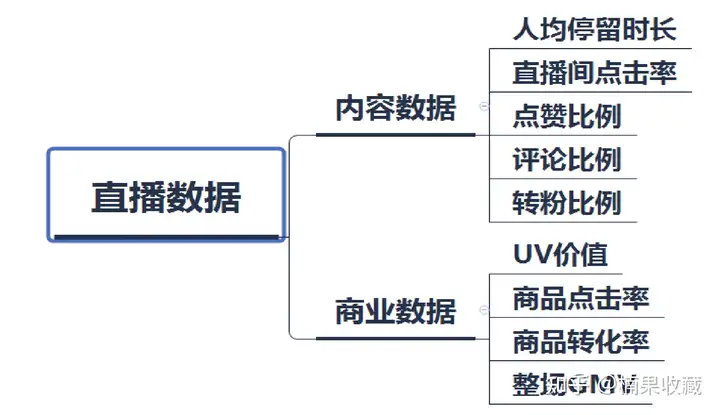 从0开始做抖音企业自播,如何做到月销千万