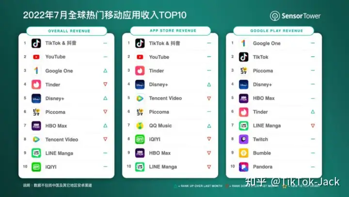 图片[4]-抖音（TikTok）为什么在全世界都很火？-潘金友博客 - 为草根创业者提供网络推广知识
