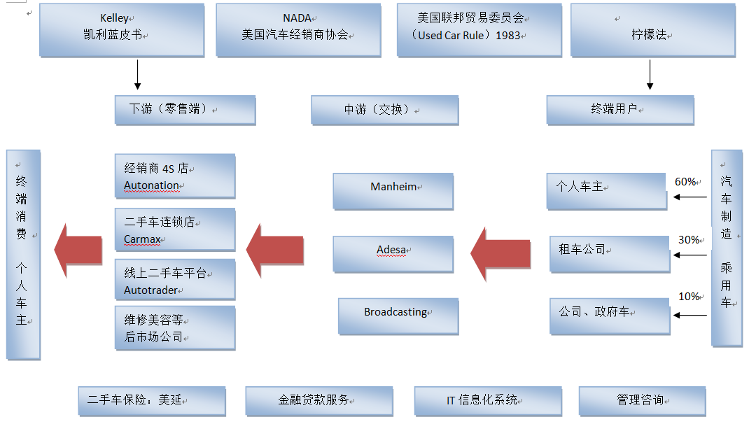 美国之行 透过四种业态看美国二手车行业发展现状 知乎