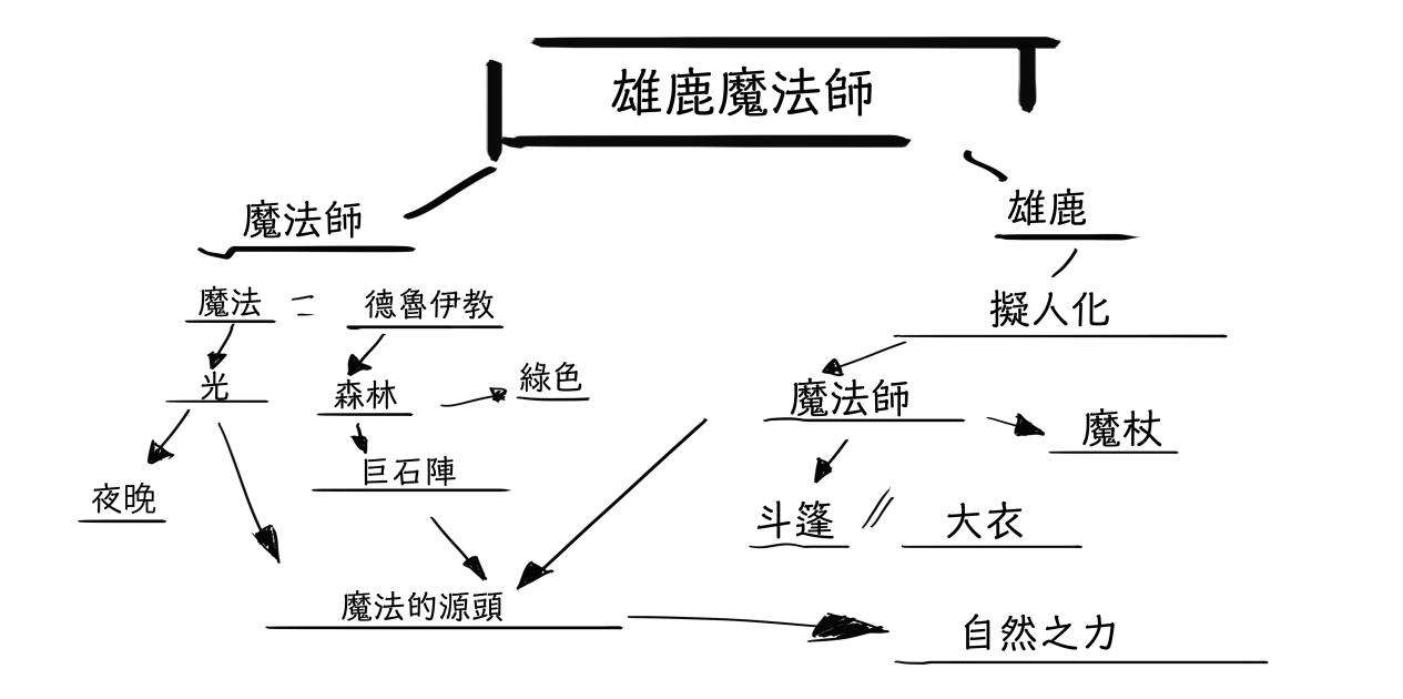 五種增進畫技的方 知乎