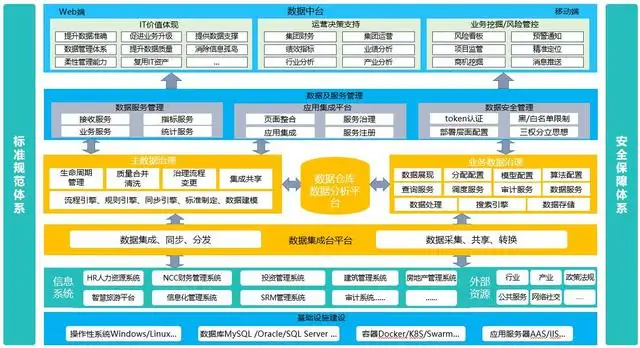 数据质量管理方法（如何进行数据质量管理工作）