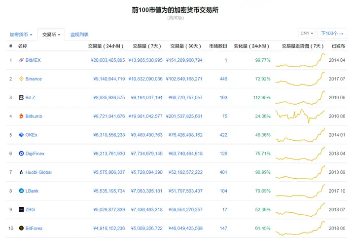 欧交易所app最新版下载安装 欧交易所app最新版下载安装
