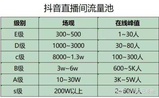 抖音直播间流量的推荐机制是什么 抖音直播间推流**机制解析