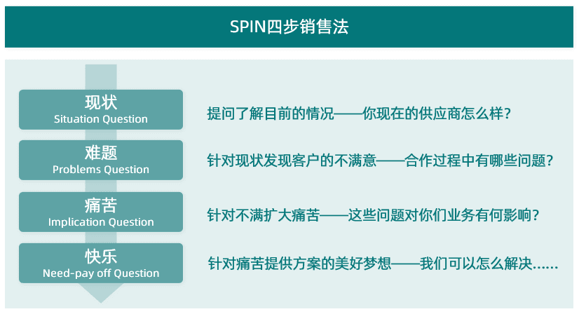 客户管理crm哪个好,客户关系crm系统的,crm客户关系管理软件哪家好