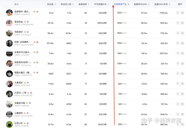 单月3千万GMV,日销售额稳定30万,我都有哪些抖音投放经验