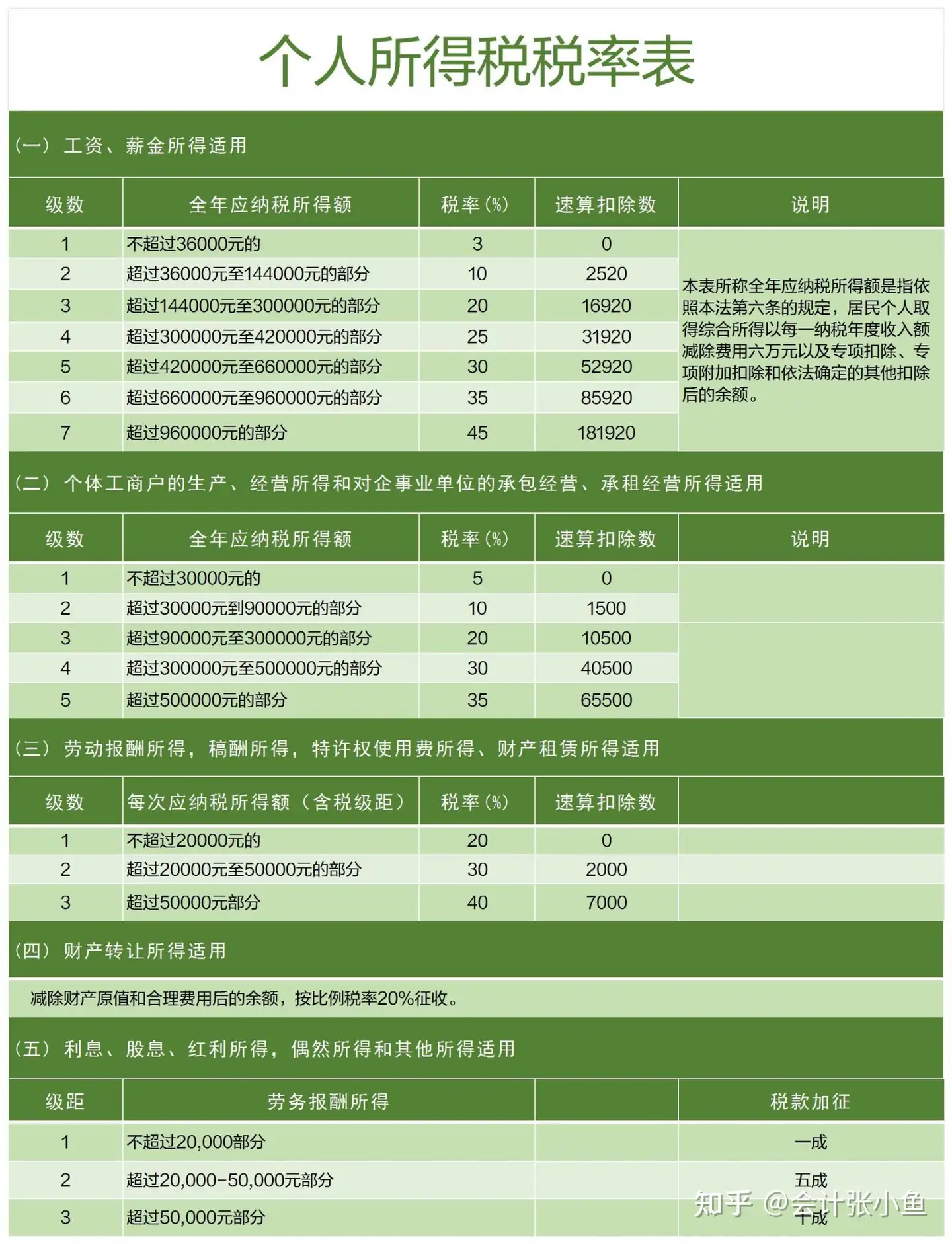 有名人芸能人】 CPA 財務会計論（計算） 参考書 - studioarq20.com.br