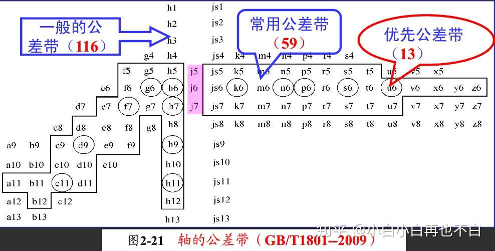 互换性与测量技术基础 基础知识点 尺寸精度设计和几何公差标注方法 知乎