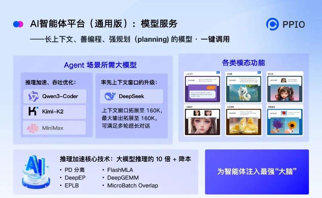 PPIO这家AI Infra公司为什么做了一个“中国版的E2B”？