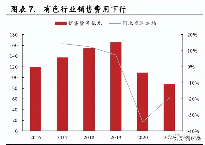 有色金属行业2021年及2022年第一季度综述