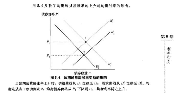 米什金书中中日本国库券负利率什么意思?