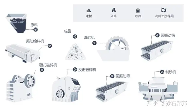越早知道越好(湖北机制砂生产厂家)湖北砂石料,(图4) 越早知道越好(湖北机制砂生产厂家)湖北砂石料,(图4)