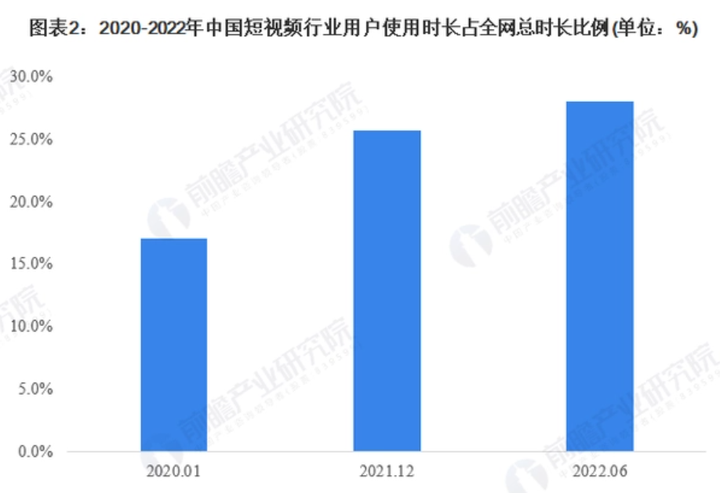 腾讯电商平台叫什么？腾讯为什么做不成电商