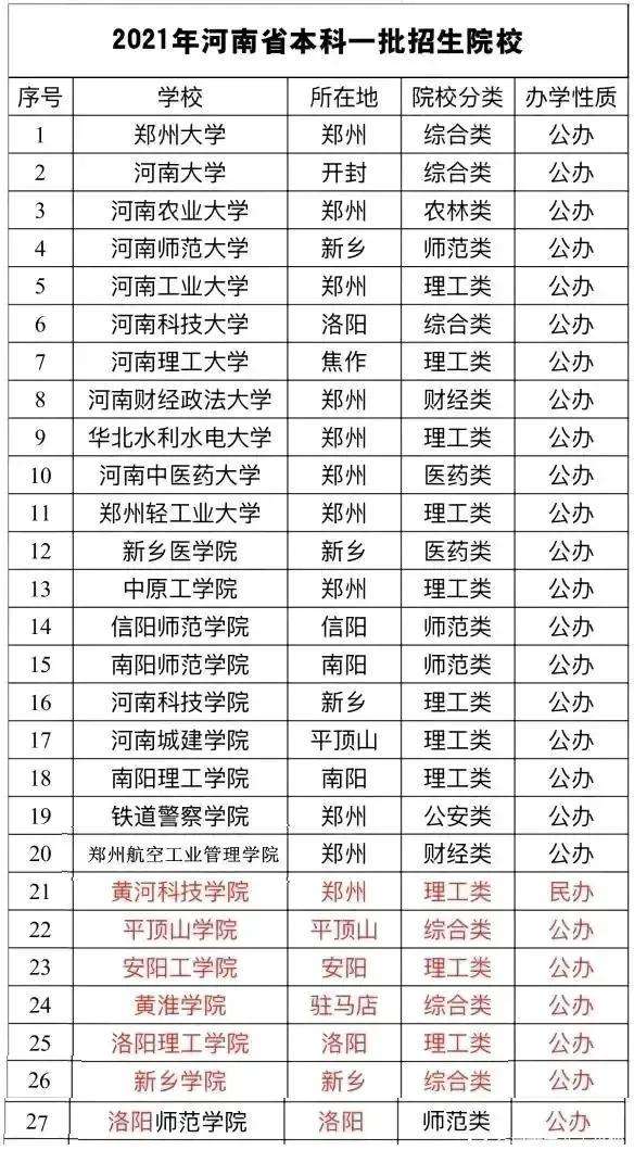 图片[1]-河南的大学是不是都很差-博云求真