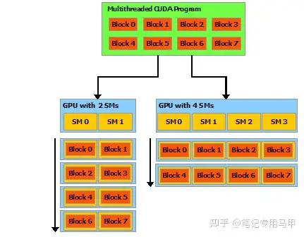 CUDA C++ Programming Guide（v12.1） - 知乎