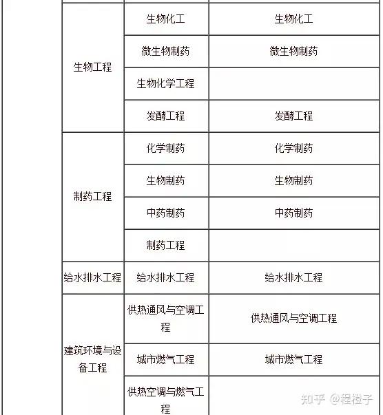 2021年一级建造师报考指南(2021年一级建造师报名时间和考试时间报名要求)