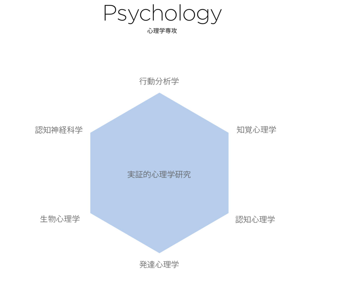 日本留学 社会科学之混乱序章 知乎