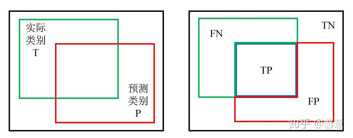 遥感图像语义分割常用精度指标及其python实现 支持多类 知乎