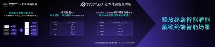 这届WAIC，无问芯穹发布了三个「盒子」