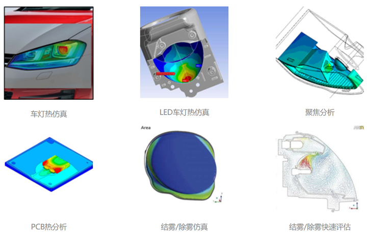 車燈CFD分析技術的發展趨勢是怎樣？的圖1
