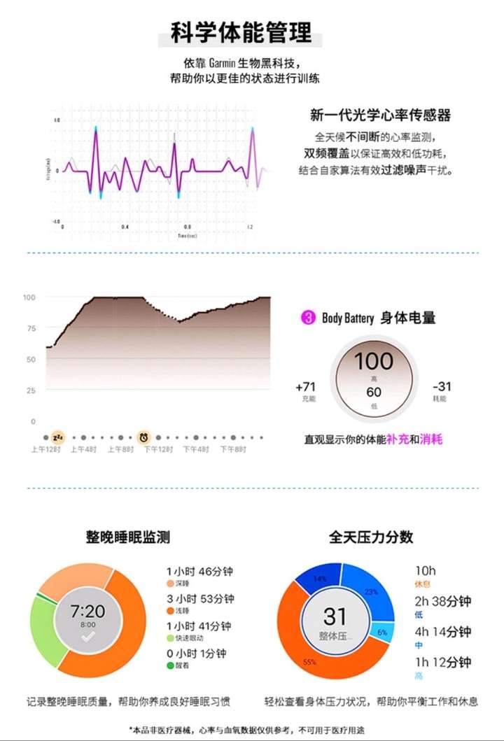 根據不同的運動目的調整心率區間,包括:暖身區,燃脂區,有氧耐力區