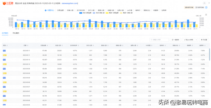 生意参谋指数在线转换 淘宝交易指数换算工具