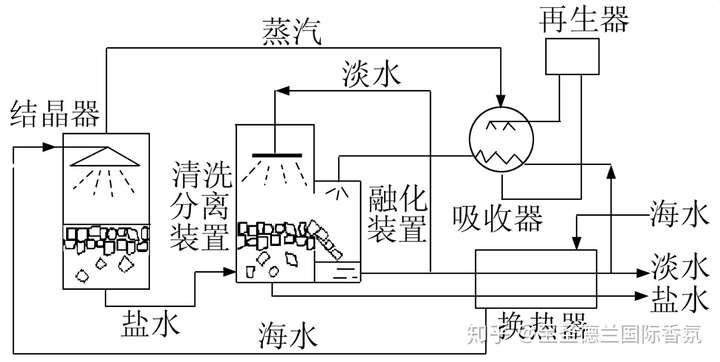 至聖德蘭國際香氛 1,水蒸氣蒸餾法:操作最簡單,成本較低,是最常用的