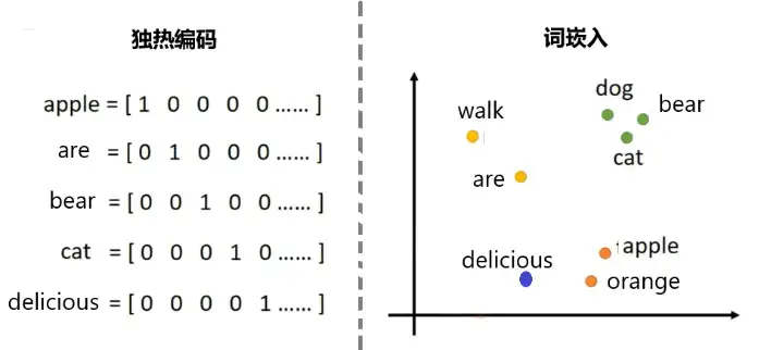 AI怎样模仿人类大脑的注意力机制？
