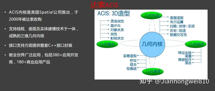 中国有完全自主的三维几何建模引擎和几何约束求解器吗?的图8