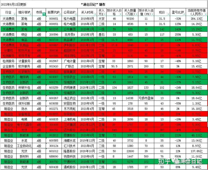 通胀与加息，如何毁灭股市