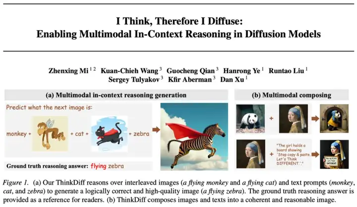 ICML 2025｜多模态理解与生成最新进展：港科联合SnapResearch发布ThinkDiff，为扩散模型装上大脑